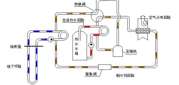 空氣源熱泵的優(yōu)勢和原理是什么？為什么選擇空氣源熱泵？