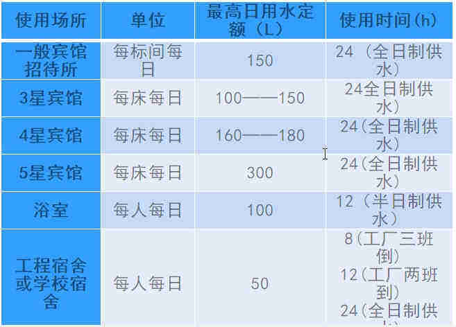 空氣源熱泵熱水工程機(jī)組的設(shè)計(jì)、安裝、計(jì)算詳解